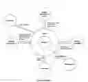 Fig. 02 - Closed Loop Business Administration Process