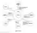 Fig. 03 - Closed Loop Business Administration Process