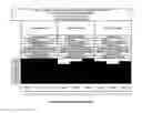 Fig. 08 - Closed Loop Business Administration Process