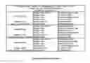 Fig. 11 - Closed Loop Business Administration Process