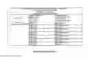 Fig. 12 - Closed Loop Business Administration Process