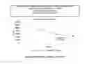 Fig. 14 - Closed Loop Business Administration Process
