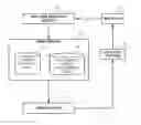 Fig. 01 - Real-time update of a mobile workforce schedule