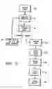 Fig. 08 - System and Method for Delivery of Goods Incentivized by Rewards Program