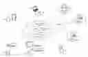 Fig. 01 - USER AND DEVICE AUTHENTICATION FOR WEB APPLICATIONS
