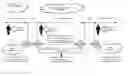 Fig. 07 - METHOD AND INFORMATION SYSTEM FOR ENHANCED TRAVELER EXPERIENCE DURING TRAVEL