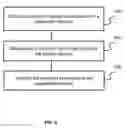 Fig. 09 - Method and system for determining transport service fee