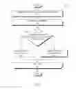 Fig. 09 - Methods and systems for selective modification to one of a plurality of components in an engine