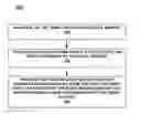 Fig. 01 - Simple checkout