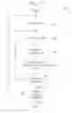 Fig. 09 - System, method, and medium to select a product title