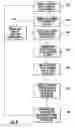 Fig. 13 - System for generating user experience for improving efficiencies in computing network functionality by specializing and minimizing icon and alert usage