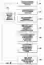 Fig. 14 - System for generating user experience for improving efficiencies in computing network functionality by specializing and minimizing icon and alert usage