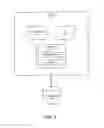 Fig. 03 - Systems and methods for managing a customer account switch
