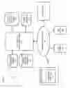 Fig. 02 - METHOD AND SYSTEM FOR PROCESSING DATA TO CREATE INVESTMENT STRUCTURES
