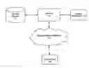 Fig. 01 - Apparatuses, methods and systems for a high density financial asset information display