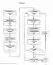 Fig. 04 - Apparatuses, methods and systems for a high density financial asset information display