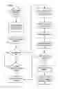 Fig. 09 - Apparatuses, methods and systems for a high density financial asset information display