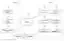 Fig. 01 - SYSTEMS, METHODS AND MACHINE-READABLE MEDIUMS FOR DATA MANAGEMENT AND PAYMENT PROCESSING