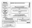 Fig. 01 - Land-use Sustainability Analysis Toolbox