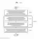 Fig. 13 - Graphics processing devices and graphics processing methods