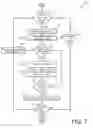 Fig. 09 - Social gaming