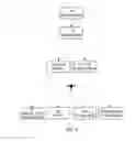 Fig. 03 - Building security system
