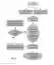 Fig. 04 - Building security system