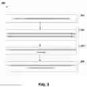 Fig. 34 - Integrated light-emitting diode arrays for displays