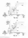 Fig. 05 - Luminescence shock avoidance in display devices