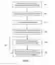 Fig. 17 - Apparatus and method for encoding or decoding audio signal with intelligent gap filling in the spectral domain