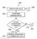 Fig. 01 - Memory disturb recovery scheme for cross-point memory arrays