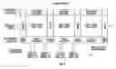 Fig. 05 - DDR Controller for Thyristor Memory Cell Arrays