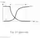Fig. 03 - SRAM module and writing control method thereof