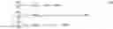 Fig. 10 - Memory cell comprising coupled Josephson junctions