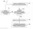 Fig. 01 - Delay programming requests in flash memory