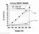 Fig. 01 - 3D memory with staged-level multibit programming