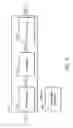 Fig. 05 - Methods for testing a storage unit and apparatuses using the same