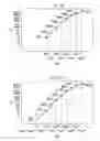Fig. 07 - Screening for data retention loss in ferroelectric memories