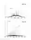Fig. 10 - Methods for mass spectrometry of mixtures of proteins or polypeptides using proton transfer reaction