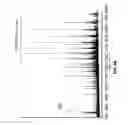 Fig. 19 - Methods for mass spectrometry of mixtures of proteins or polypeptides using proton transfer reaction