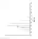 Fig. 22 - Methods for mass spectrometry of mixtures of proteins or polypeptides using proton transfer reaction