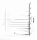 Fig. 23 - Methods for mass spectrometry of mixtures of proteins or polypeptides using proton transfer reaction