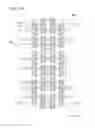 Fig. 14 - Integrated circuit device and method of fabricating the same