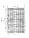 Fig. 05 - Integrated circuit devices and method of manufacturing the same