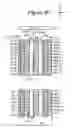 Fig. 09 - Select transistors with tight threshold voltage in 3D memory