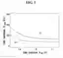 Fig. 06 - Method for increasing driving current of junctionless transistor