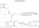 Fig. 52 - Compound for organic electric element, organic electric element comprising the same and electronic device thereof