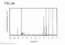 Fig. 49 - Organometallic complex, light-emitting element, light-emitting device, electronic device, and lighting device