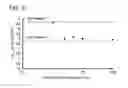 Fig. 52 - Positive electrode active material particle and manufacturing method of positive electrode active material particle