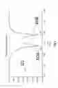 Fig. 07 - Wideband dual-polarized patch antenna